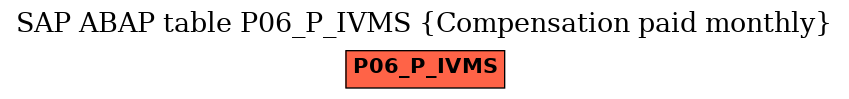 E-R Diagram for table P06_P_IVMS (Compensation paid monthly)