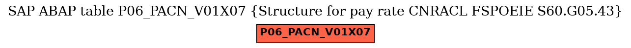 E-R Diagram for table P06_PACN_V01X07 (Structure for pay rate CNRACL FSPOEIE S60.G05.43)