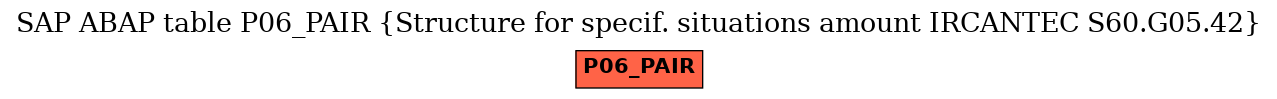 E-R Diagram for table P06_PAIR (Structure for specif. situations amount IRCANTEC S60.G05.42)