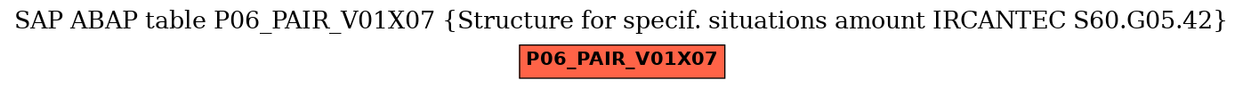 E-R Diagram for table P06_PAIR_V01X07 (Structure for specif. situations amount IRCANTEC S60.G05.42)