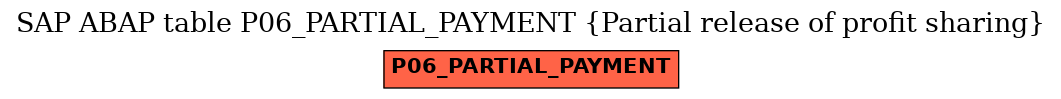 E-R Diagram for table P06_PARTIAL_PAYMENT (Partial release of profit sharing)