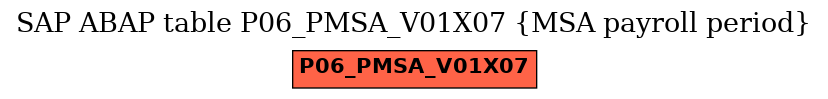 E-R Diagram for table P06_PMSA_V01X07 (MSA payroll period)