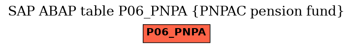 E-R Diagram for table P06_PNPA (PNPAC pension fund)