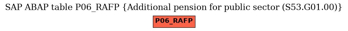 E-R Diagram for table P06_RAFP (Additional pension for public sector (S53.G01.00))