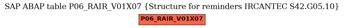 E-R Diagram for table P06_RAIR_V01X07 (Structure for reminders IRCANTEC S42.G05.10)