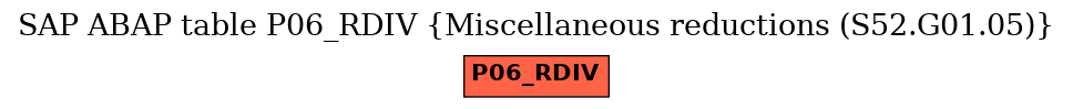 E-R Diagram for table P06_RDIV (Miscellaneous reductions (S52.G01.05))