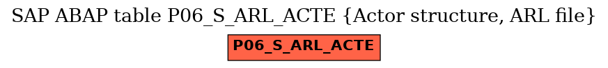 E-R Diagram for table P06_S_ARL_ACTE (Actor structure, ARL file)