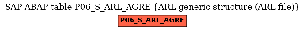 E-R Diagram for table P06_S_ARL_AGRE (ARL generic structure (ARL file))