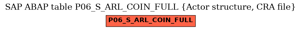 E-R Diagram for table P06_S_ARL_COIN_FULL (Actor structure, CRA file)