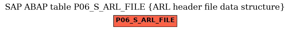 E-R Diagram for table P06_S_ARL_FILE (ARL header file data structure)