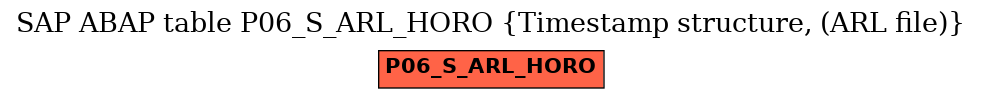 E-R Diagram for table P06_S_ARL_HORO (Timestamp structure, (ARL file))