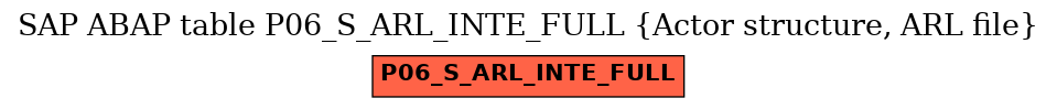 E-R Diagram for table P06_S_ARL_INTE_FULL (Actor structure, ARL file)