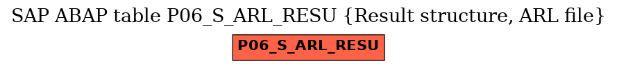 E-R Diagram for table P06_S_ARL_RESU (Result structure, ARL file)