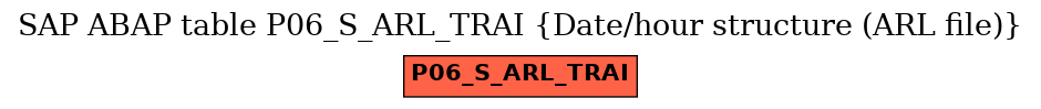 E-R Diagram for table P06_S_ARL_TRAI (Date/hour structure (ARL file))