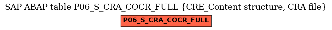 E-R Diagram for table P06_S_CRA_COCR_FULL (CRE_Content structure, CRA file)