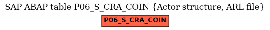 E-R Diagram for table P06_S_CRA_COIN (Actor structure, ARL file)