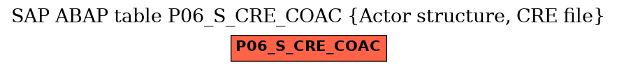 E-R Diagram for table P06_S_CRE_COAC (Actor structure, CRE file)