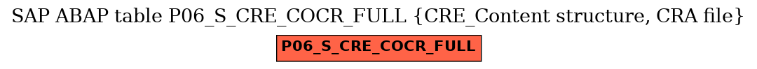 E-R Diagram for table P06_S_CRE_COCR_FULL (CRE_Content structure, CRA file)