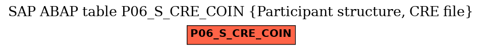 E-R Diagram for table P06_S_CRE_COIN (Participant structure, CRE file)