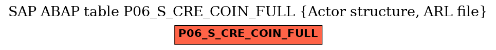 E-R Diagram for table P06_S_CRE_COIN_FULL (Actor structure, ARL file)