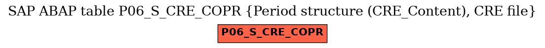 E-R Diagram for table P06_S_CRE_COPR (Period structure (CRE_Content), CRE file)