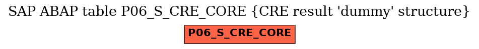 E-R Diagram for table P06_S_CRE_CORE (CRE result 