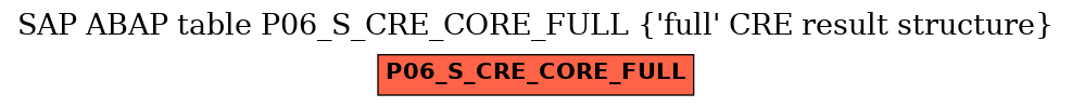 E-R Diagram for table P06_S_CRE_CORE_FULL (