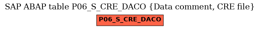 E-R Diagram for table P06_S_CRE_DACO (Data comment, CRE file)