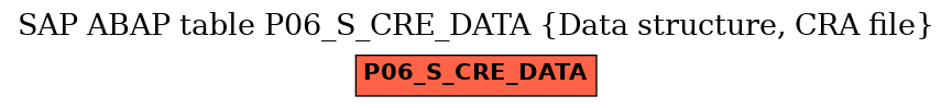 E-R Diagram for table P06_S_CRE_DATA (Data structure, CRA file)
