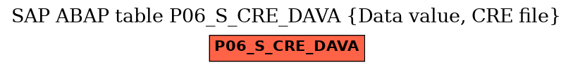 E-R Diagram for table P06_S_CRE_DAVA (Data value, CRE file)