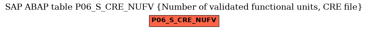 E-R Diagram for table P06_S_CRE_NUFV (Number of validated functional units, CRE file)
