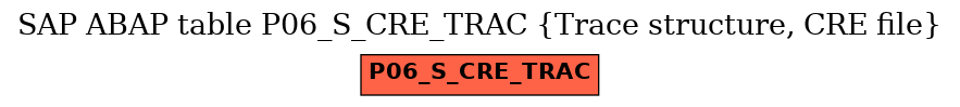 E-R Diagram for table P06_S_CRE_TRAC (Trace structure, CRE file)