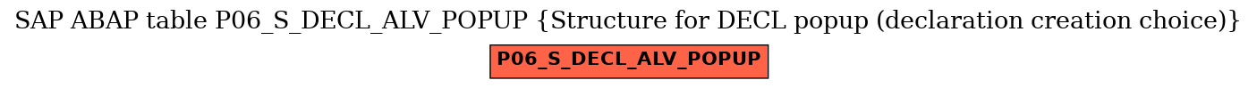 E-R Diagram for table P06_S_DECL_ALV_POPUP (Structure for DECL popup (declaration creation choice))