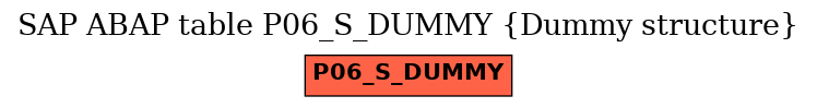 E-R Diagram for table P06_S_DUMMY (Dummy structure)