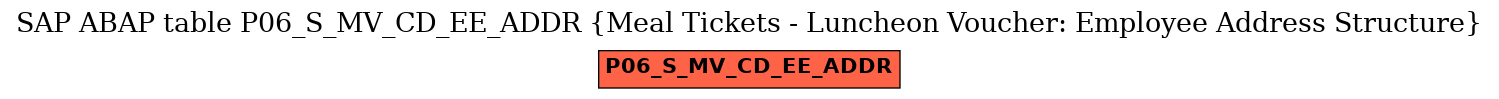 E-R Diagram for table P06_S_MV_CD_EE_ADDR (Meal Tickets - Luncheon Voucher: Employee Address Structure)