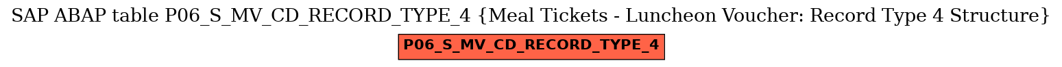 E-R Diagram for table P06_S_MV_CD_RECORD_TYPE_4 (Meal Tickets - Luncheon Voucher: Record Type 4 Structure)