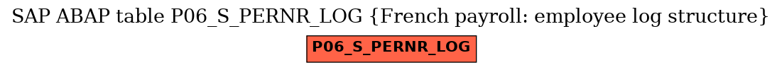 E-R Diagram for table P06_S_PERNR_LOG (French payroll: employee log structure)