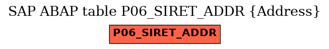 E-R Diagram for table P06_SIRET_ADDR (Address)