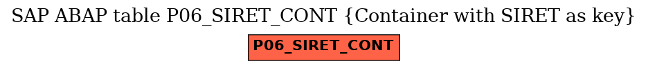 E-R Diagram for table P06_SIRET_CONT (Container with SIRET as key)