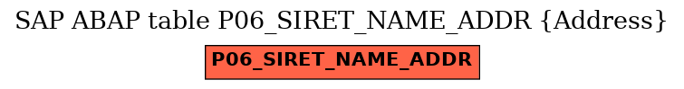 E-R Diagram for table P06_SIRET_NAME_ADDR (Address)