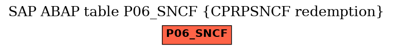 E-R Diagram for table P06_SNCF (CPRPSNCF redemption)