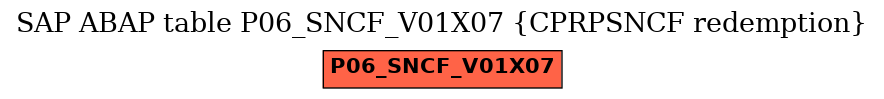 E-R Diagram for table P06_SNCF_V01X07 (CPRPSNCF redemption)