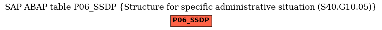 E-R Diagram for table P06_SSDP (Structure for specific administrative situation (S40.G10.05))