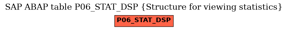 E-R Diagram for table P06_STAT_DSP (Structure for viewing statistics)