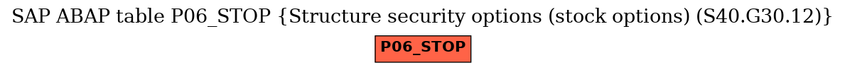 E-R Diagram for table P06_STOP (Structure security options (stock options) (S40.G30.12))