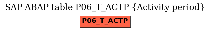 E-R Diagram for table P06_T_ACTP (Activity period)