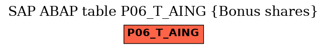 E-R Diagram for table P06_T_AING (Bonus shares)