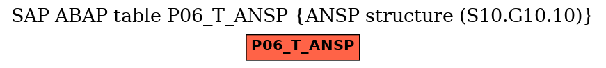 E-R Diagram for table P06_T_ANSP (ANSP structure (S10.G10.10))