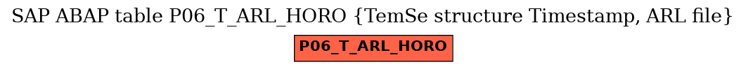 E-R Diagram for table P06_T_ARL_HORO (TemSe structure Timestamp, ARL file)