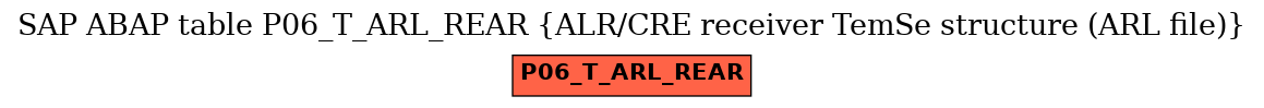 E-R Diagram for table P06_T_ARL_REAR (ALR/CRE receiver TemSe structure (ARL file))